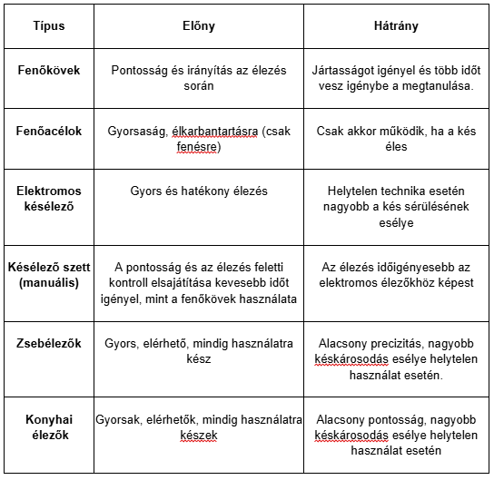 typy brúsok HU